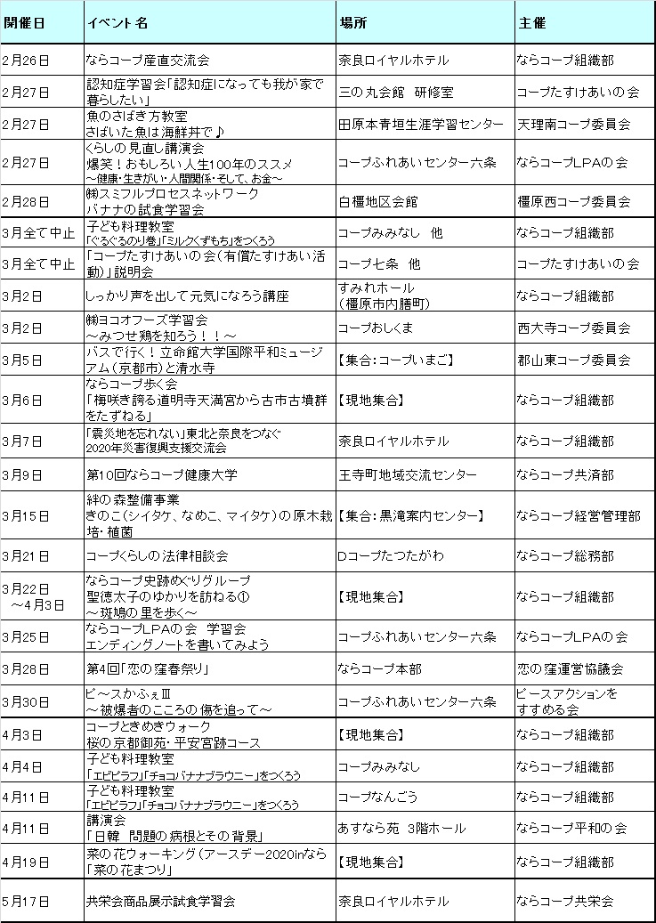新型コロナウイルス感染防止のため中止したイベント(3月31日更新)