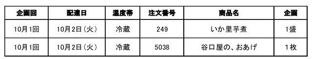 「10月2日(火)お届け中止商品」返金処理漏れのお詫びとお知らせ