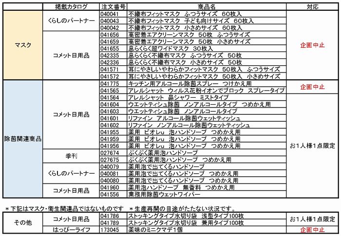 共同購入:マスク、除菌衛生用品に関するお詫びとお知らせ(2月17日19時更新)
