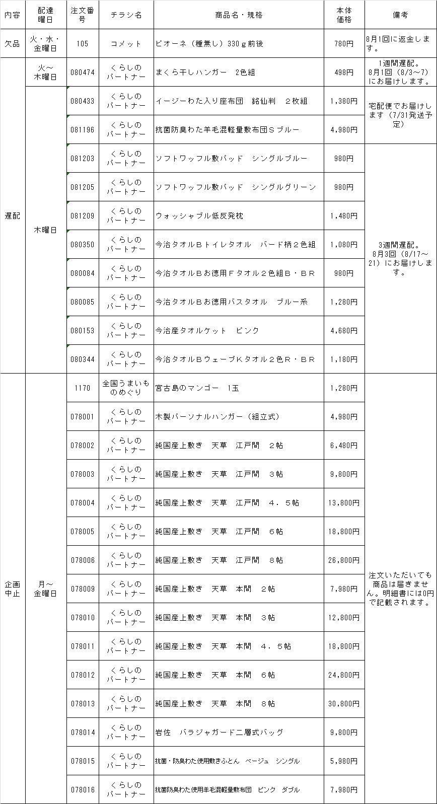 共同購入:【7月5回】お届けできない商品、遅配商品のお知らせ