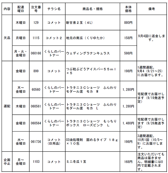 共同購入:【9月3回】お届けできない商品、遅配商品のお知らせ(9月15日16時更新)