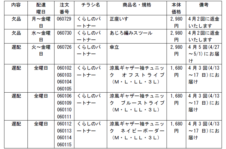 共同購入:【4月1回】お届けできない商品、遅配商品のお知らせ