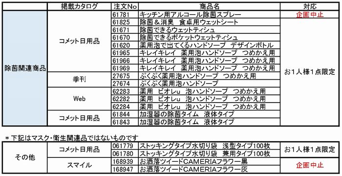 共同購入:マスク、除菌衛生用品に関するお詫びとお知らせ(2月17日19時更新)