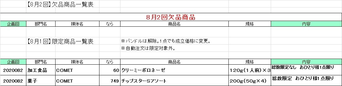 共同購入:食品のお届けに関するお詫びとお知らせ(8月4日16時更新)