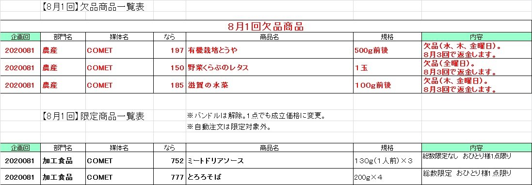 共同購入:食品のお届けに関するお詫びとお知らせ(8月4日16時更新)
