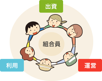 生協は「出資金」で運営しています
