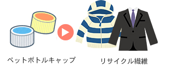 ペットボトルキャップ