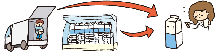 商品取り扱い後も点検を行っています