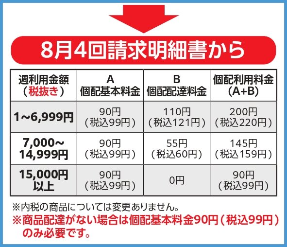 共同購入：2024年8月4回請求明細書【8/26(月)～8/30(金)配布分】から、個配利用料金の週利用金額に応じた料金帯を変更いたします