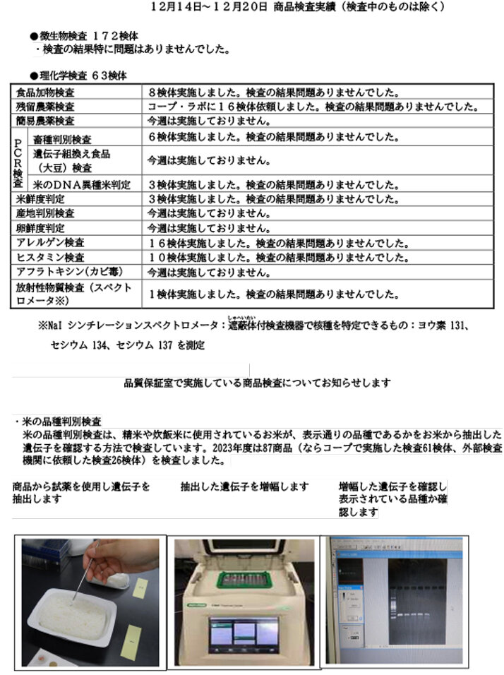 商品検査実績（12月14日～12月20日）