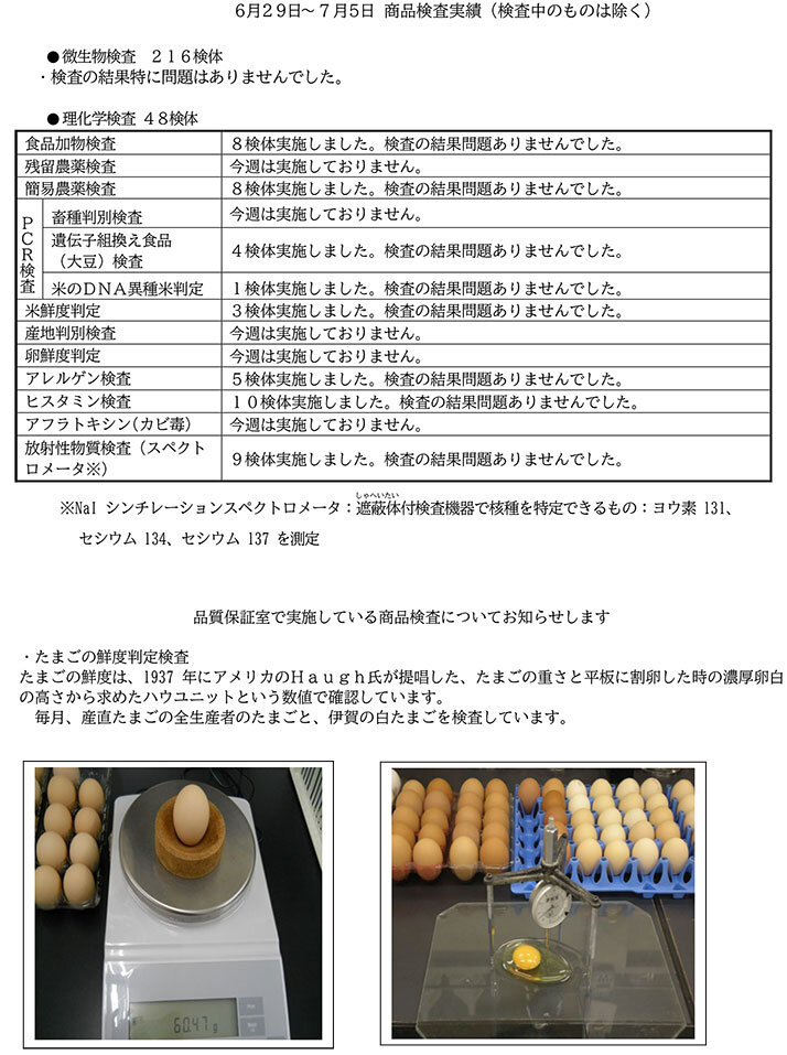 （6月29日～7月5日）商品検査実績