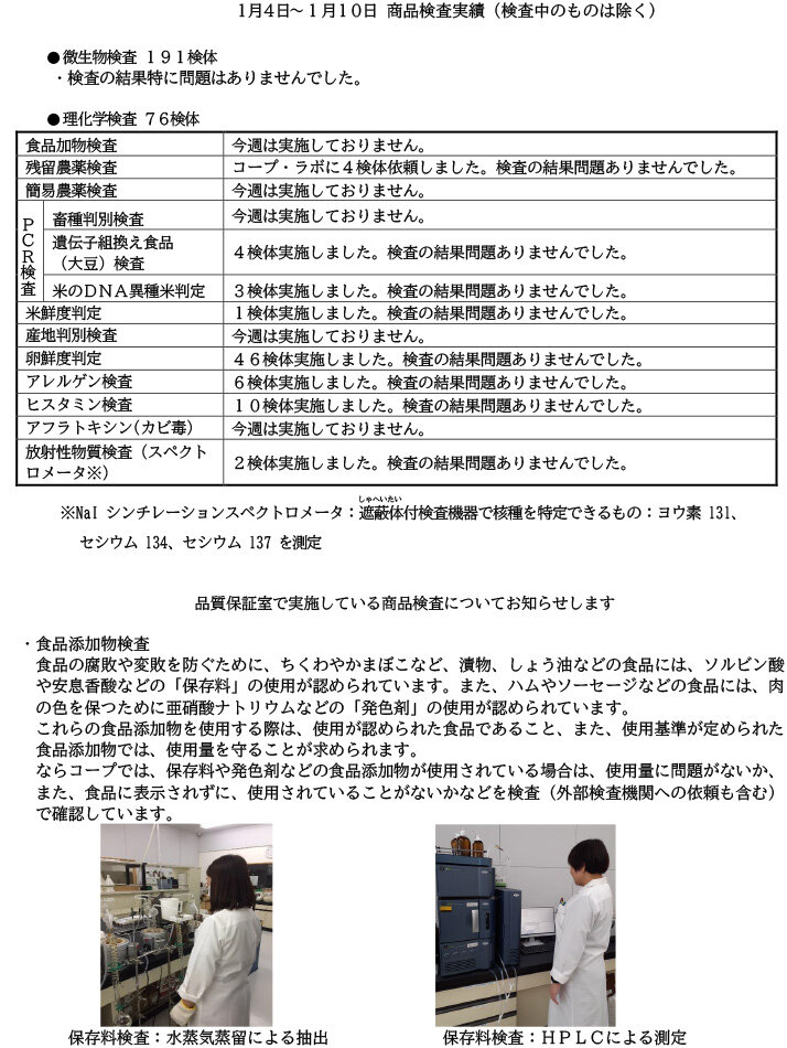 商品検査実績（1月4日～1月10日）