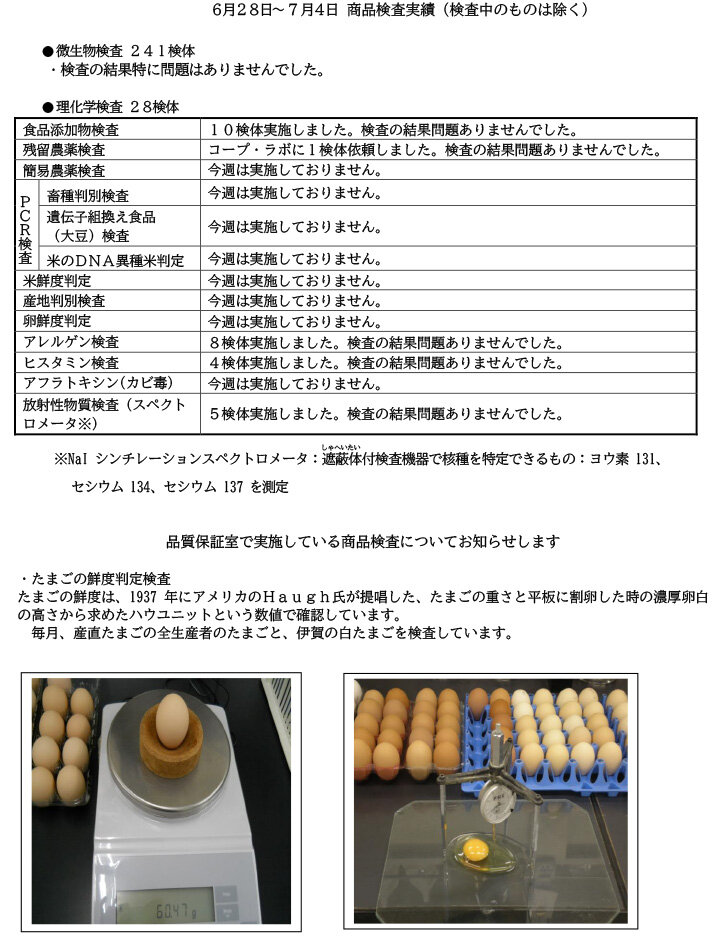 商品検査実績（6月28日～7月4日）