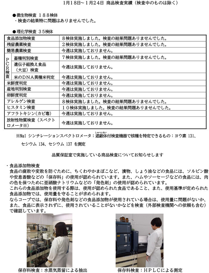 商品検査実績（1月18日～1月24日）