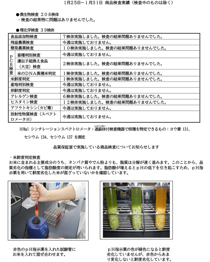 商品検査実績（1月25日～1月31日）