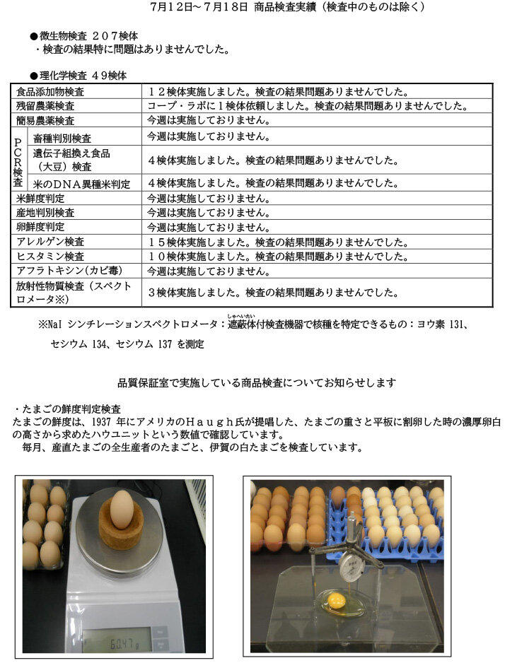 商品検査実績（7月12日～7月18日）
