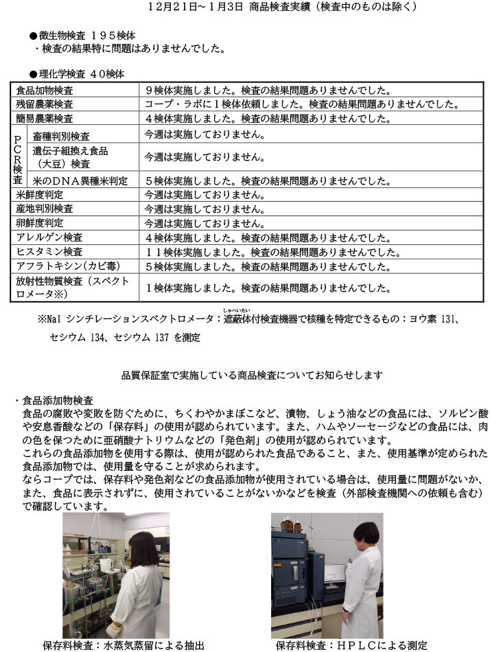 商品検査実績（12月21日～1月3日）