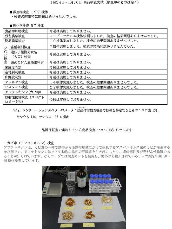 商品検査実績（1月24日～1月30日）