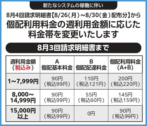 共同購入：2024年8月4回請求明細書【8/26(月)～8/30(金)配布分】から、個配利用料金の週利用金額に応じた料金帯を変更いたします