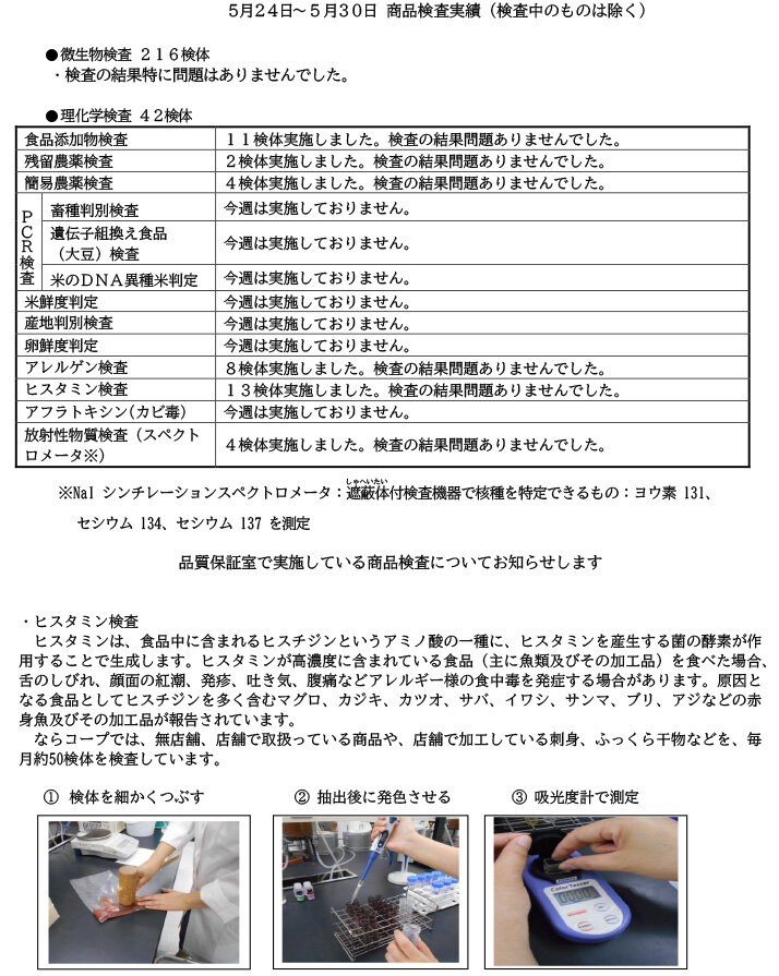 商品検査実績（5月24日～5月30日）