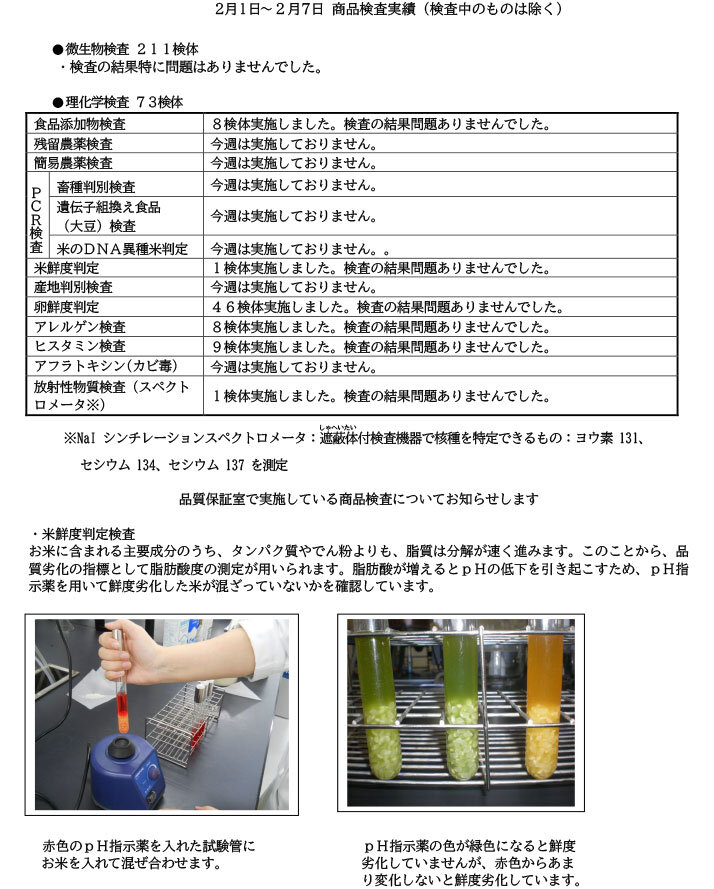 商品検査実績（2月1日～2月7日）