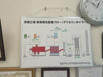 天ぷら油でジェット機を飛ばす？レボインターナショナル見学会を実施しました