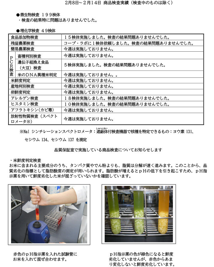 商品検査実績（2月8日～2月14日）