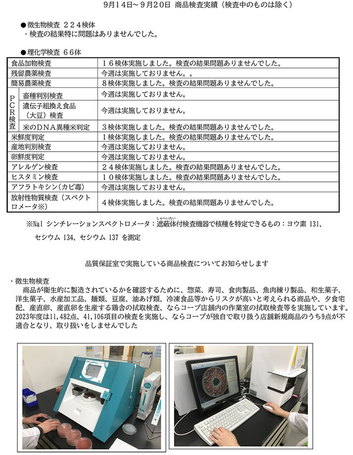 （9月14日～9月20日）商品検査実績