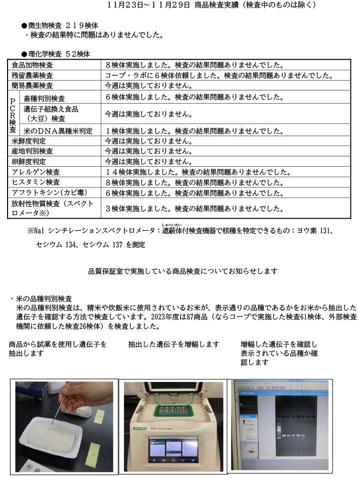 商品検査実績（11月23日～11月29日）