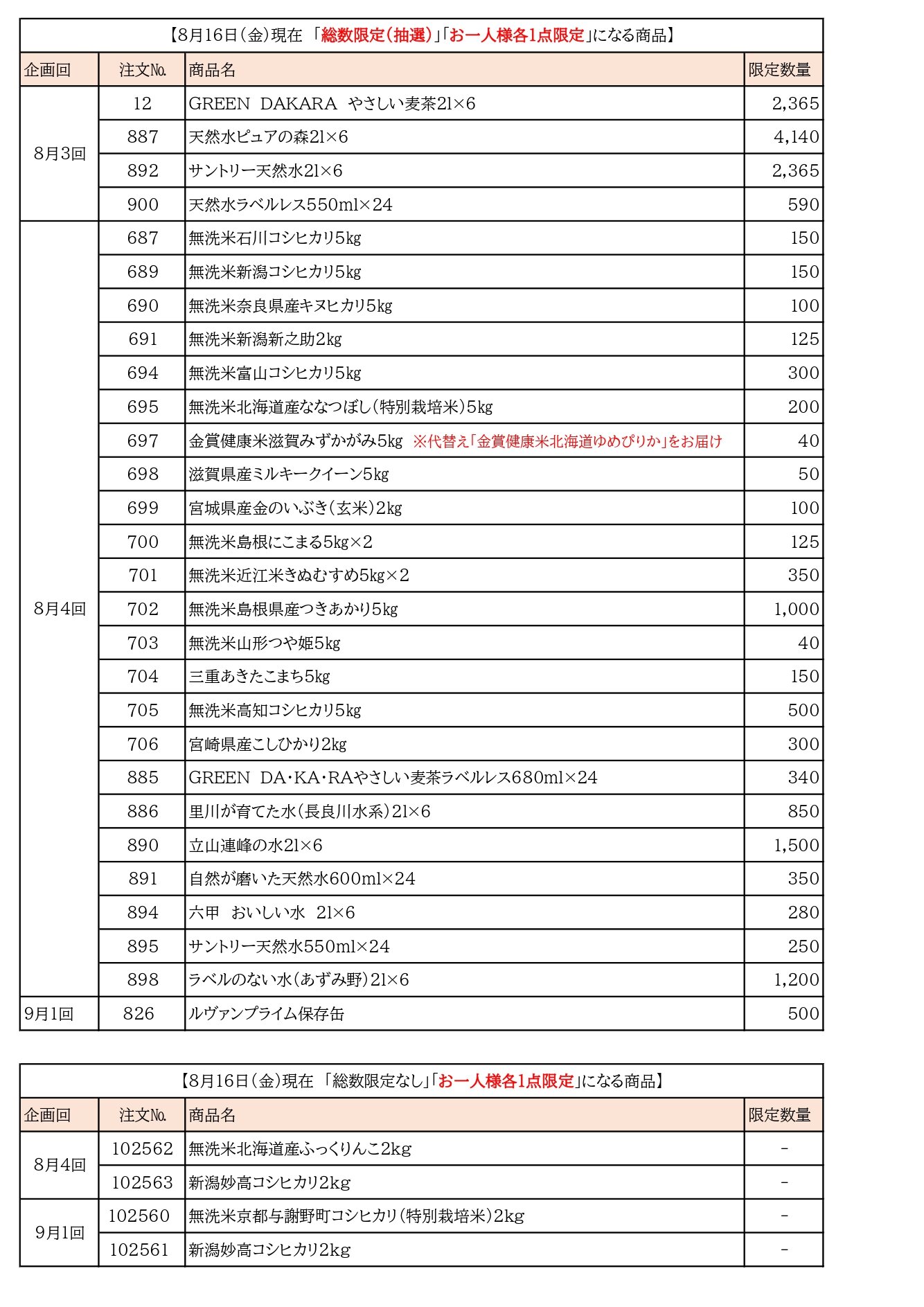 【お詫びとお知らせ】ご注文商品の点数制限について （2024年8月31日更新）