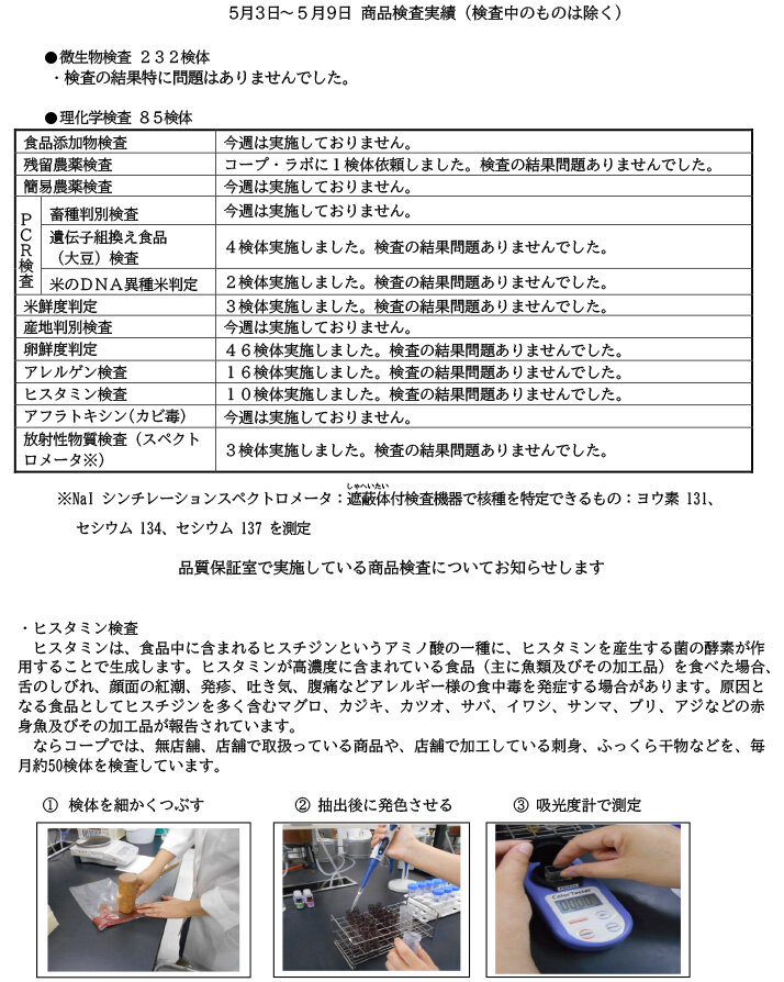 商品検査実績（5月3日～5月9日）