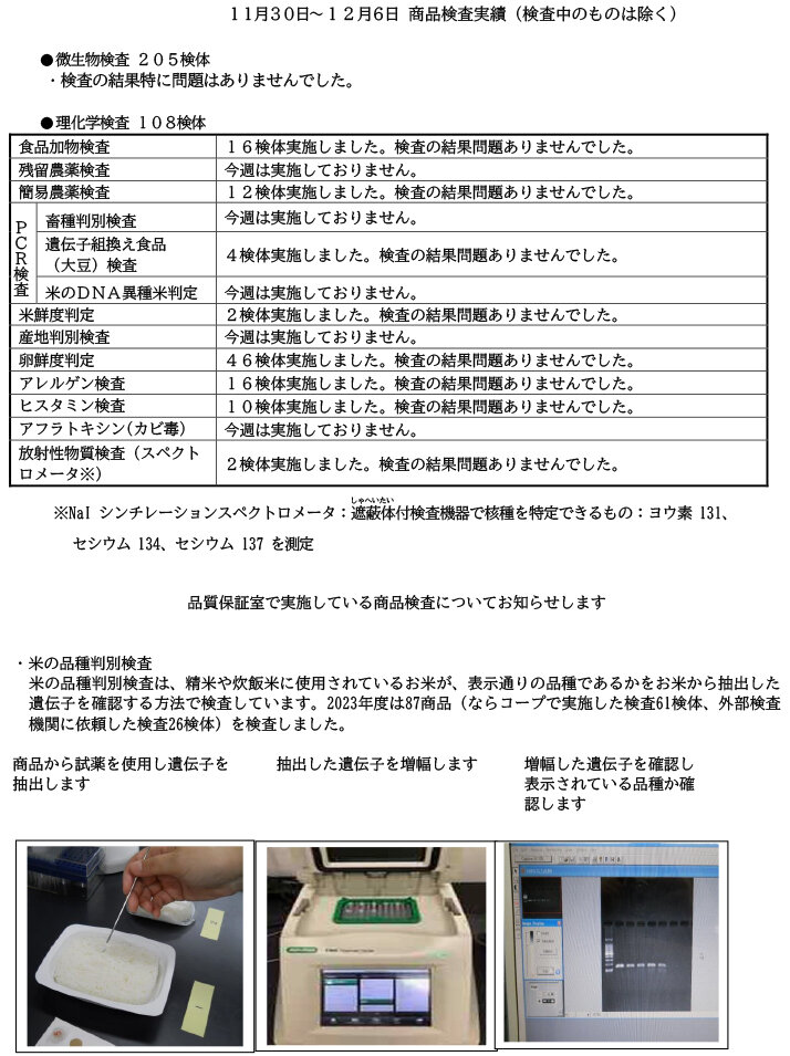 商品検査実績（11月30日～12月6日）