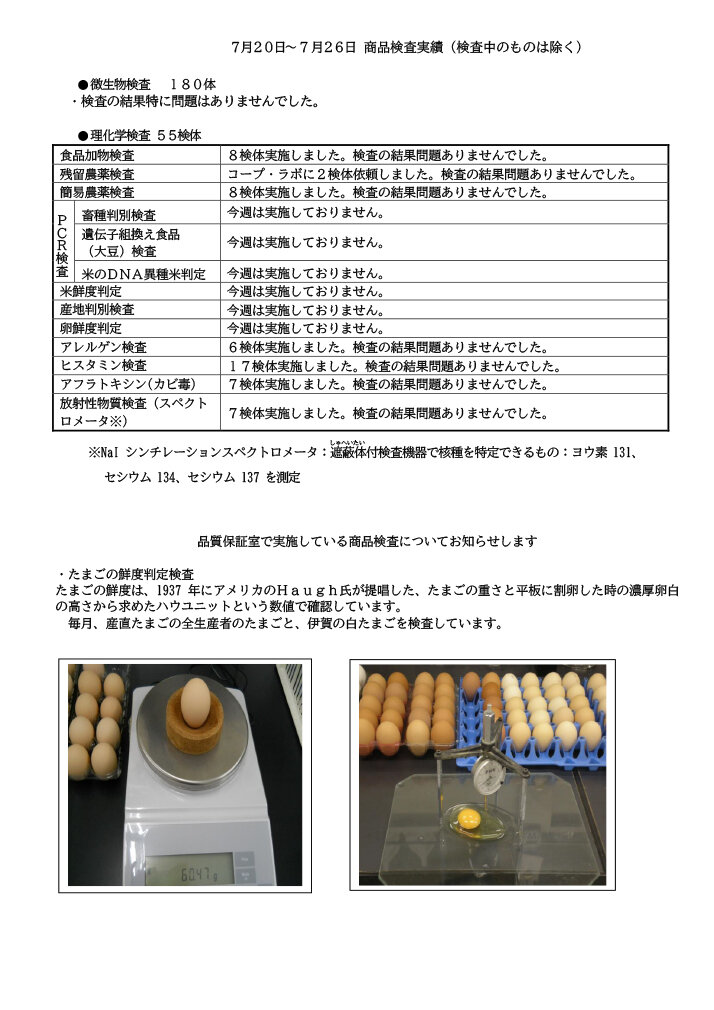 （7月20日～7月26日）商品検査実績