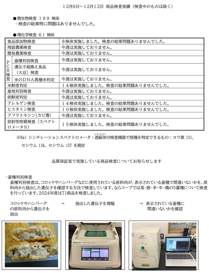 商品検査実績（12月6日～12月12日）