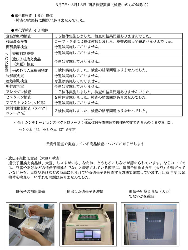 商品検査実績（3月7日～3月13日）